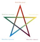 mudra-pater-pentagramme