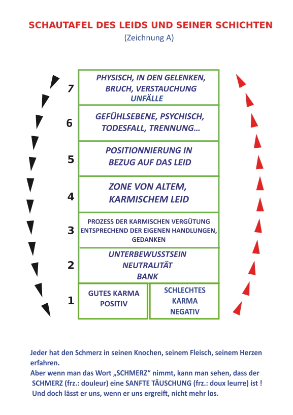 DAS LEID T1 - Zeichung A